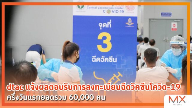dtac แจ้งผลตอบรับการลงทะเบียนฉีดวัคซีนโควิด-19 ครึ่งวันแรกยอดรวม 60,000 คน