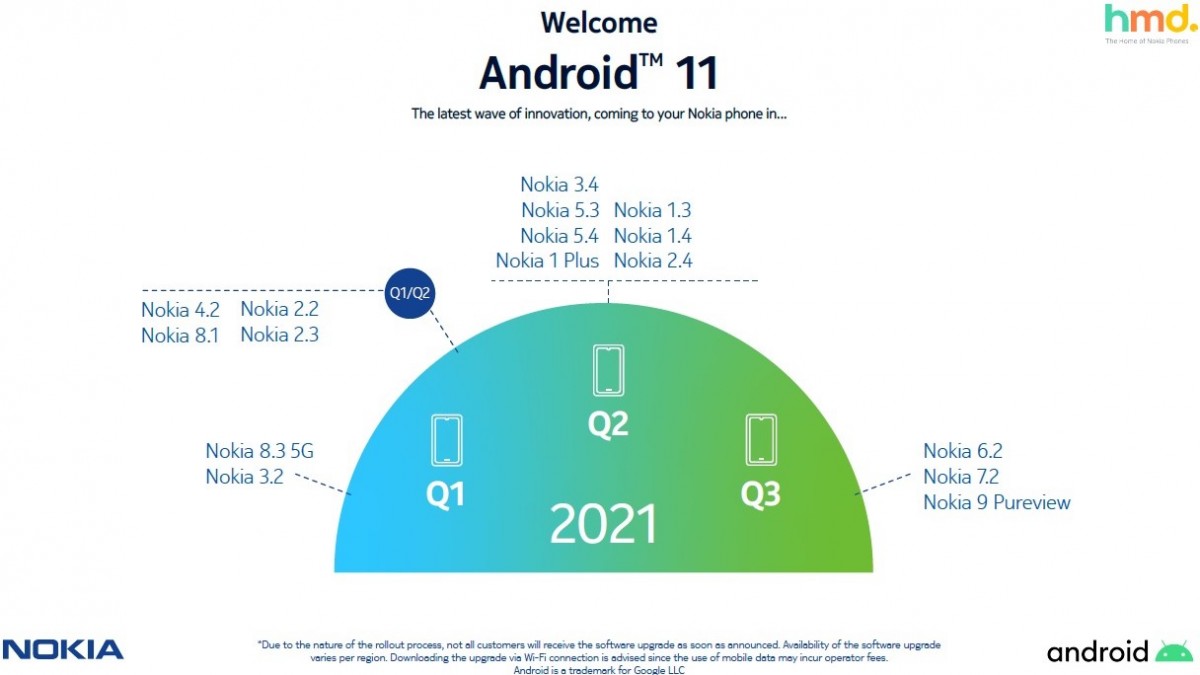 Android 11