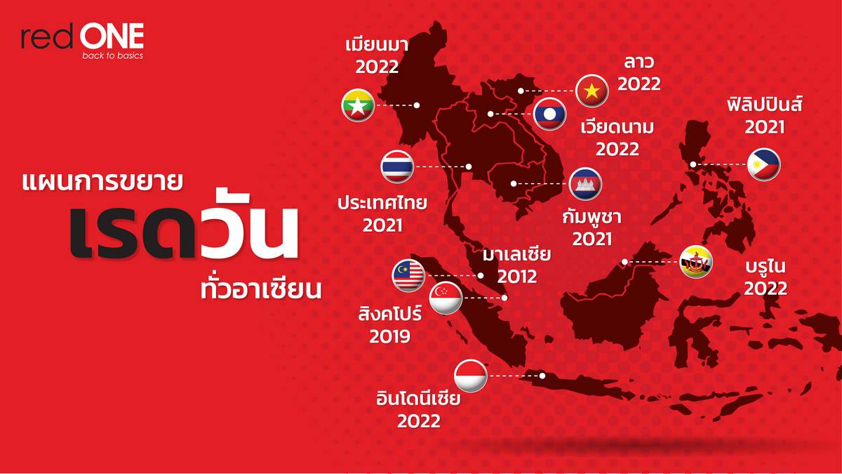 เรดวัน เปิดตัวซิมรายเดือน เริ่มต้นถูกที่สุดเพียง 99 บาท