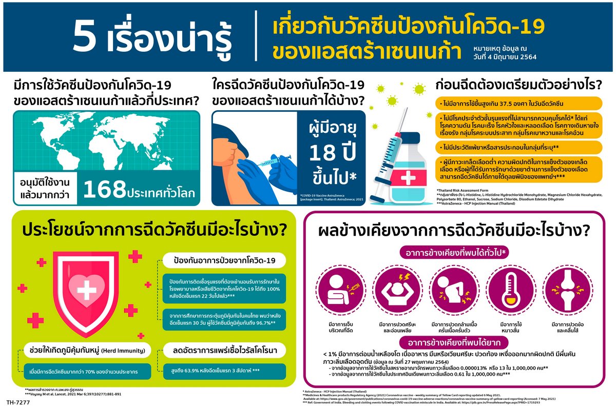 ข้อดีของวัคซีน AstraZeneca