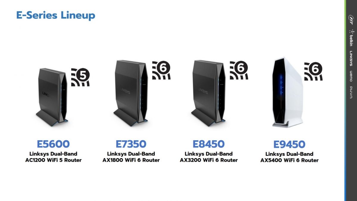 รีวิว Linksys E9450 AX5400 เราเตอร์ WiFi 6