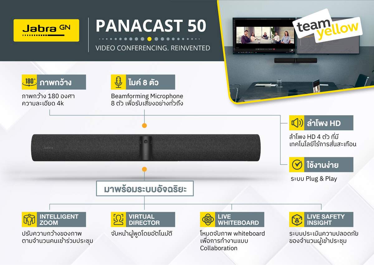 วิดีโอคอนเฟอร์เรนซ์บาร์ รุ่น Jabra PanaCast 50 