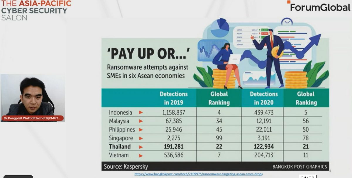 งานเสวนาด้านความปลอดภัยทางไซเบอร์ระดับเอเชีย-แปซิฟิก หรือ Asia-Pacific Cyber Security Salon