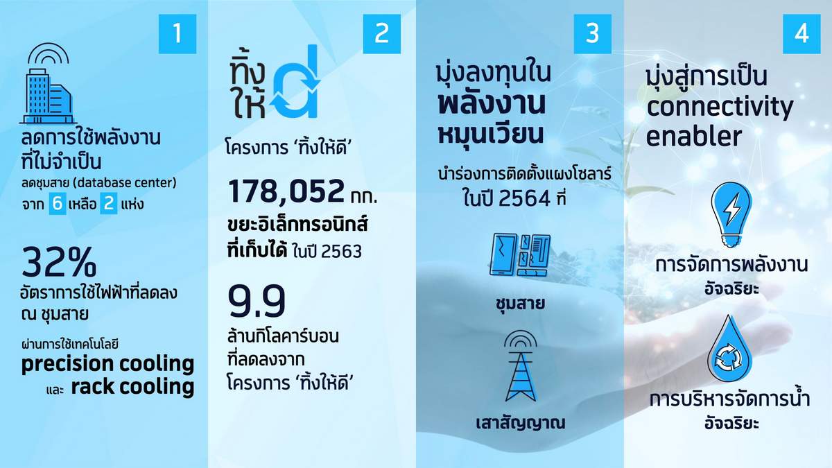 4 ขากลยุทธ์ดการปล่อยก๊าซเรือนกระจกของดีแทค