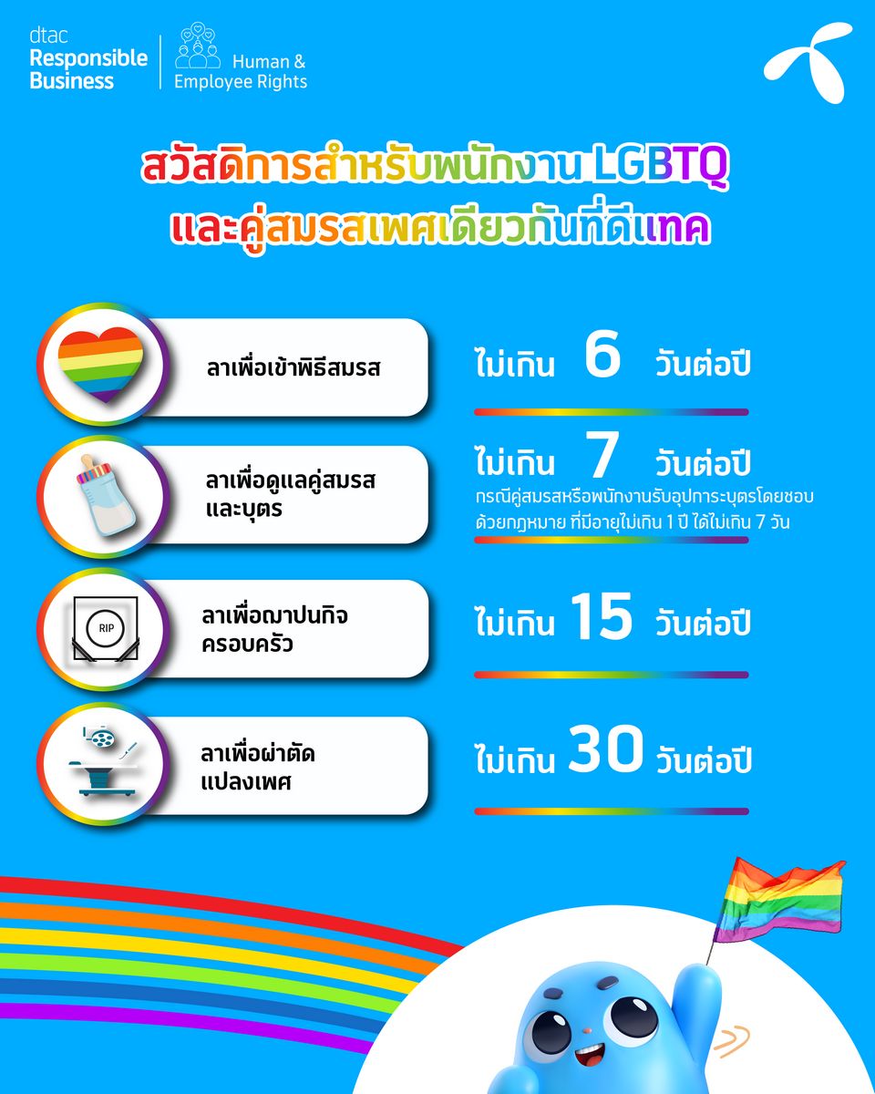 ดีแทดมอบสวัสดิการเท่าเทียมให้กับพนักงาน LGBTQ