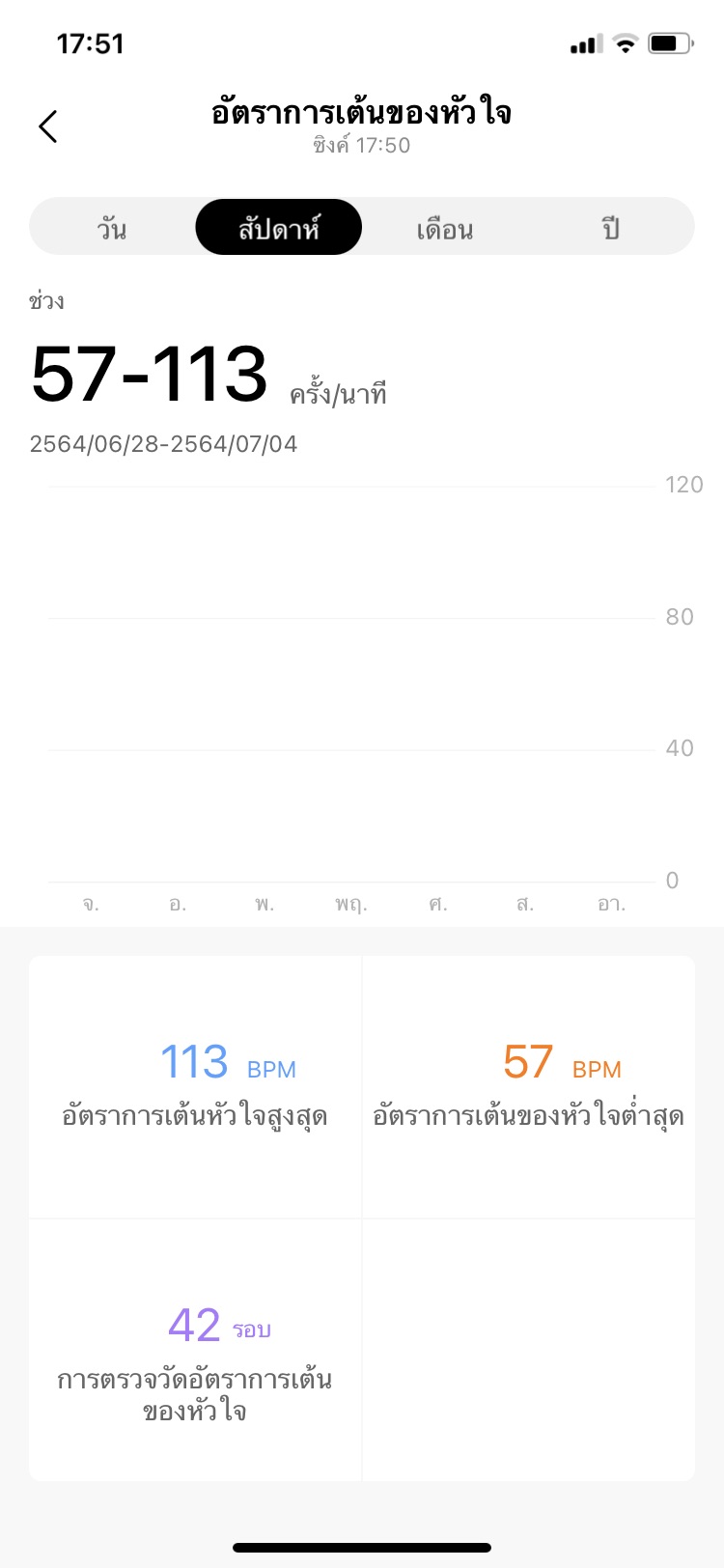 รีวิว Amazfit GTS 2 mini