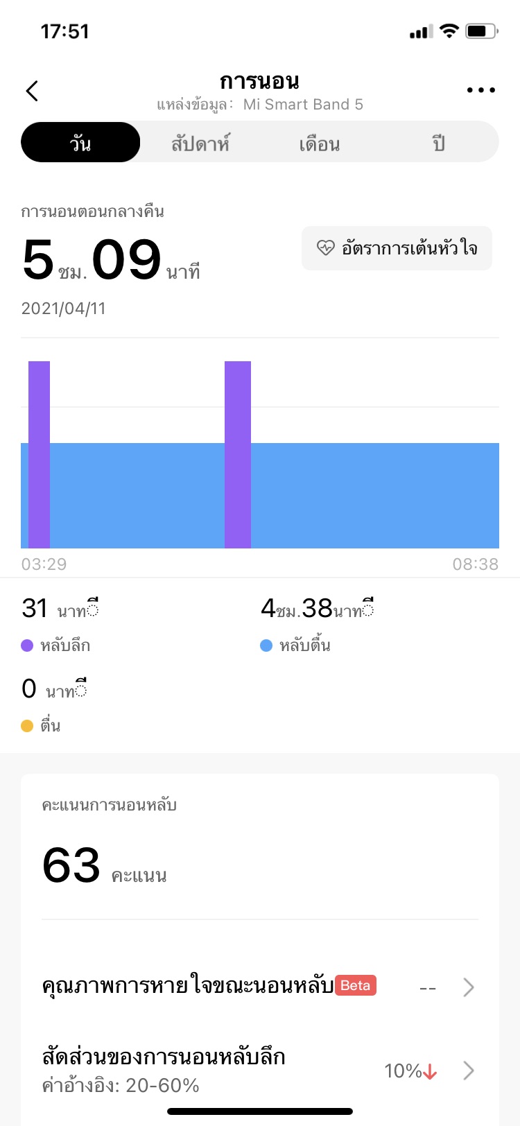 รีวิว Amazfit GTS 2 mini