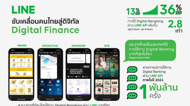 LINE เผยทิศทางกลุ่มธุรกิจ LINE for Business มุ่งเป็นโครงสร้างพื้นฐานทางดิจิทัลเพื่อธุรกิจไทย