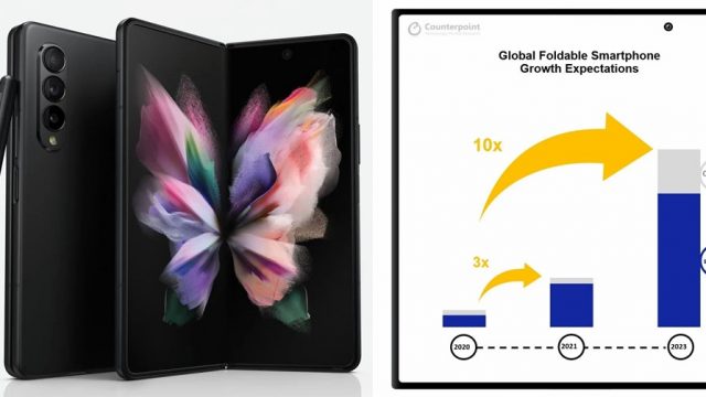 คาดปี 2023 ยอดขายมือถือจอพับโต 10 เท่า และ Samsung ยังเป็นผู้นำตลาด