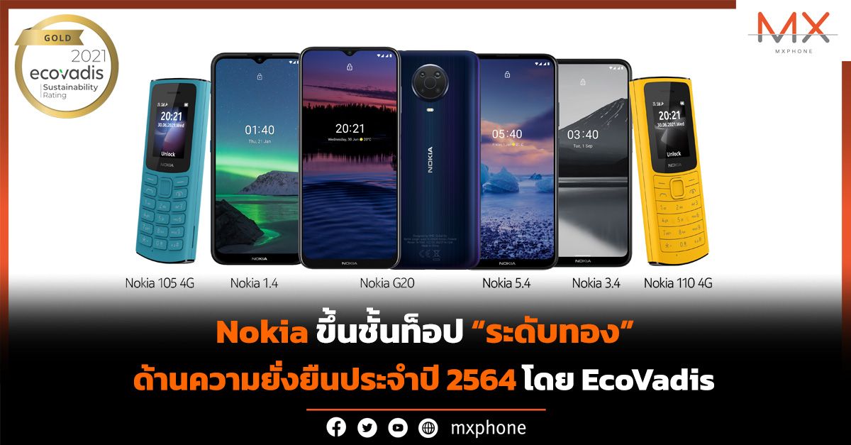 Nokia ขึ้นชั้นท็อป “ระดับทอง” ด้านความยั่งยืน