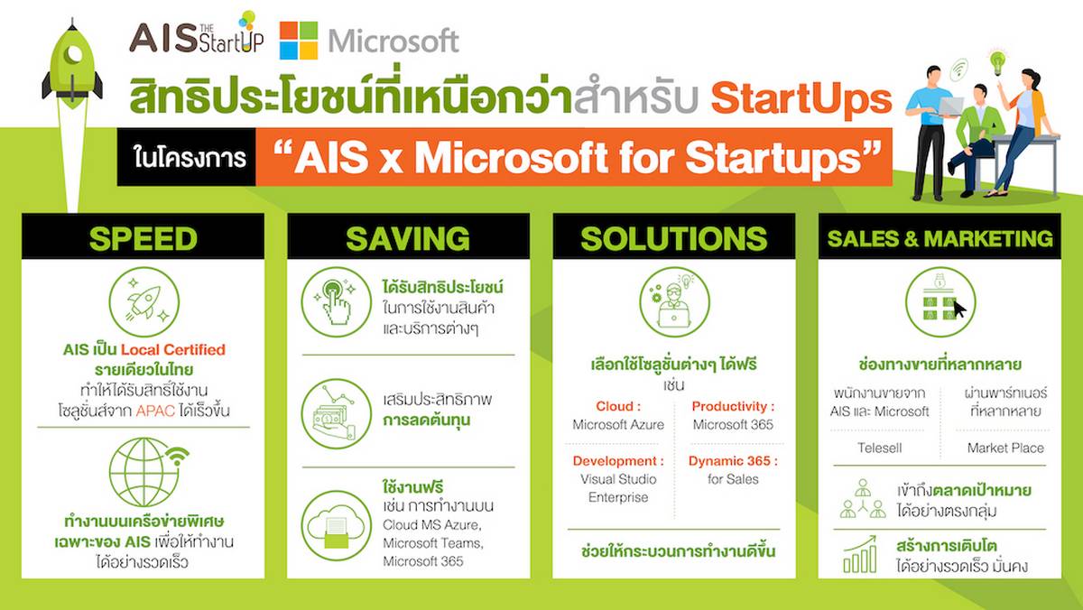 โครงการ “AIS x Microsoft for Startups”