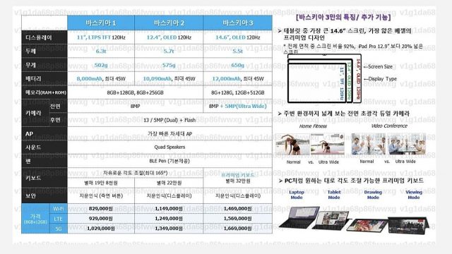 ลือ Samsung Galaxy Tab S8 มี 3 รุ่น ใช้ชิป Snapdragon 898