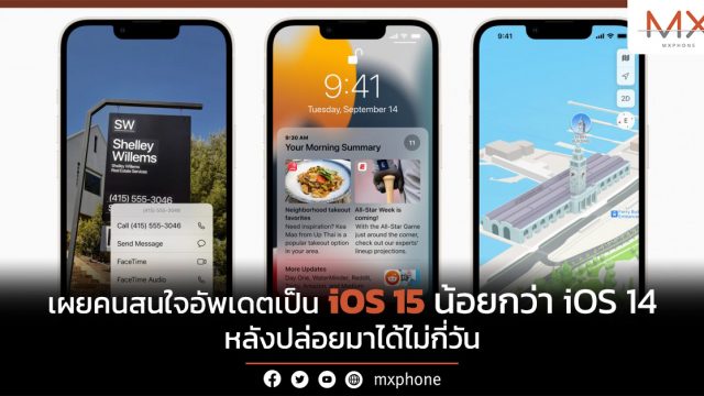 เผยคนสนใจอัพเดตเป็น iOS 15 น้อยกว่า iOS 14 หลังปล่อยมาได้ไม่กี่วัน