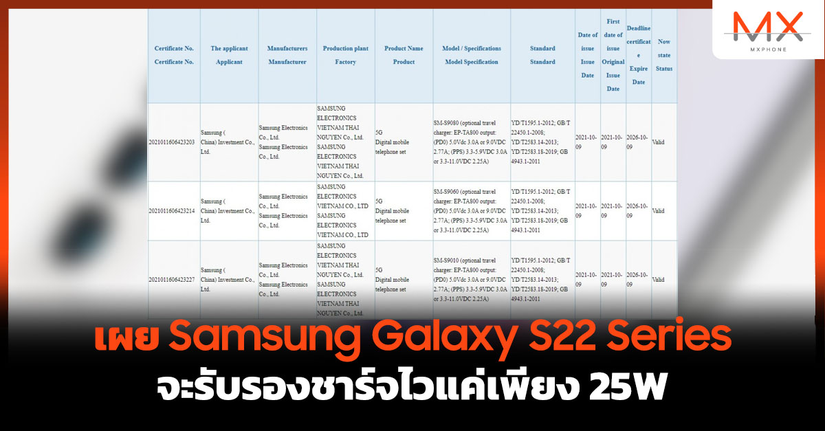 Samsung Galaxy S22