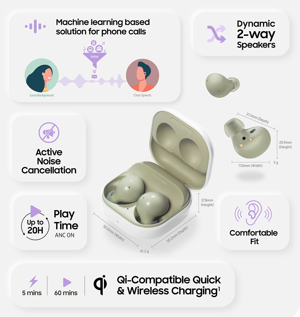 รีวิว หูฟัง Samsung Galaxy Buds2