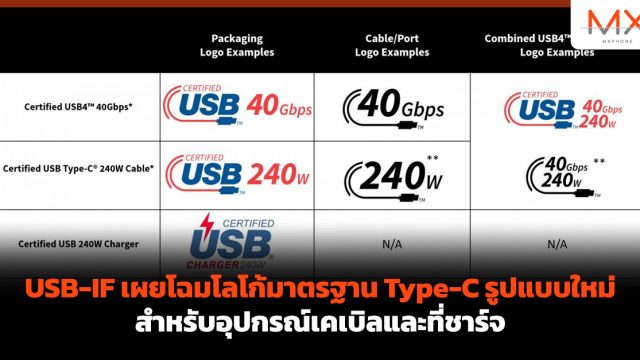 USB-IF เผยโฉมโลโก้มาตรฐาน Type-C รูปแบบใหม่สำหรับอุปกรณ์เคเบิลและที่ชาร์จ