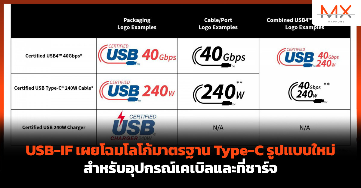 USB-IF