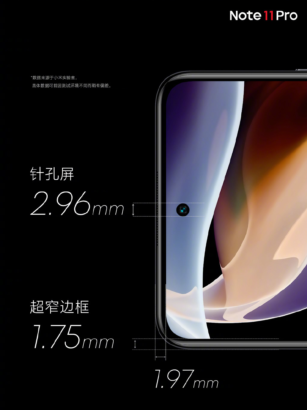 Redmi Note 11 เปิดตัว