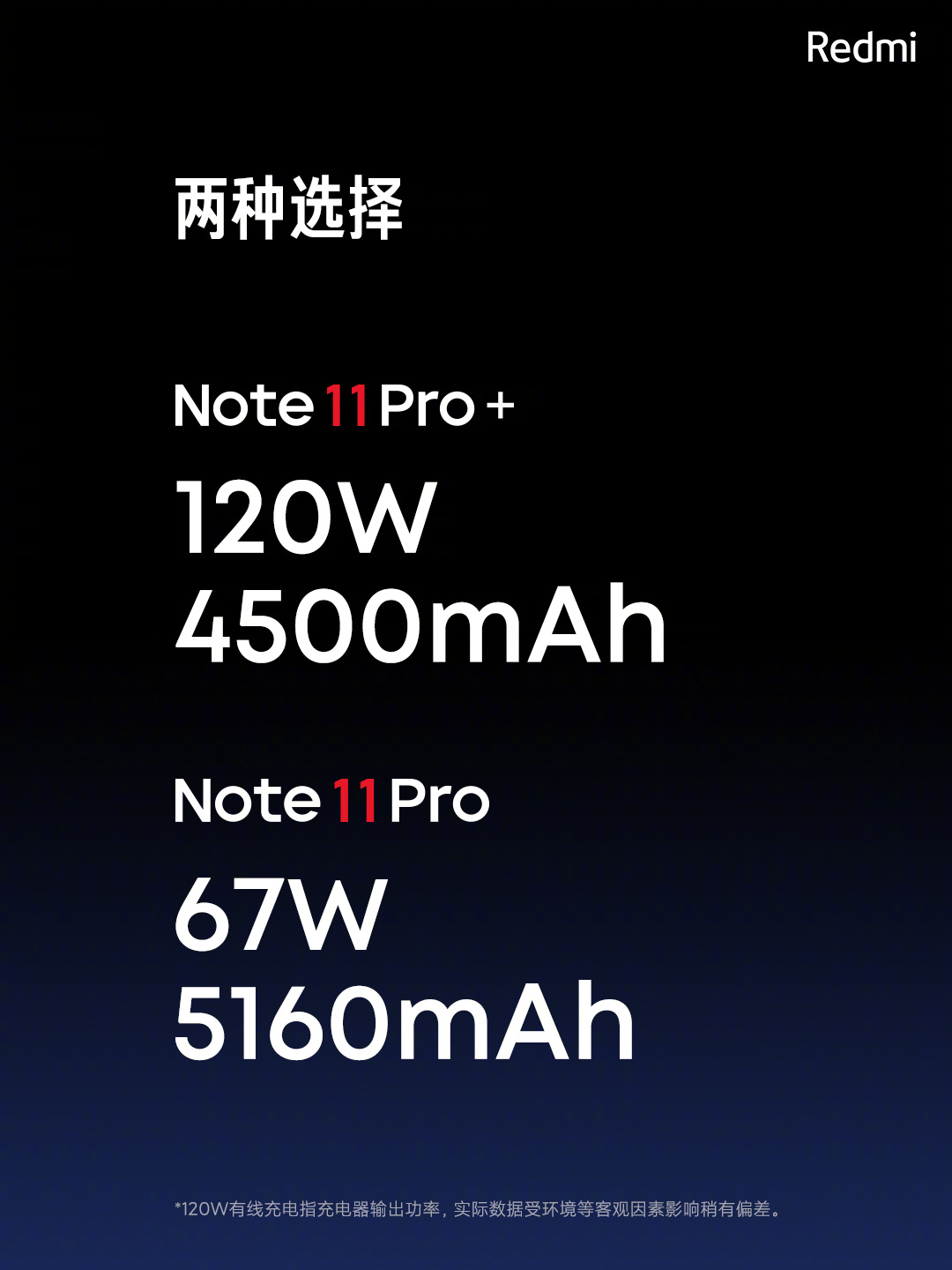 Redmi Note 11 เปิดตัว