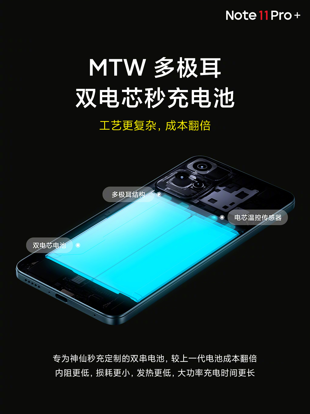 Redmi Note 11 เปิดตัว