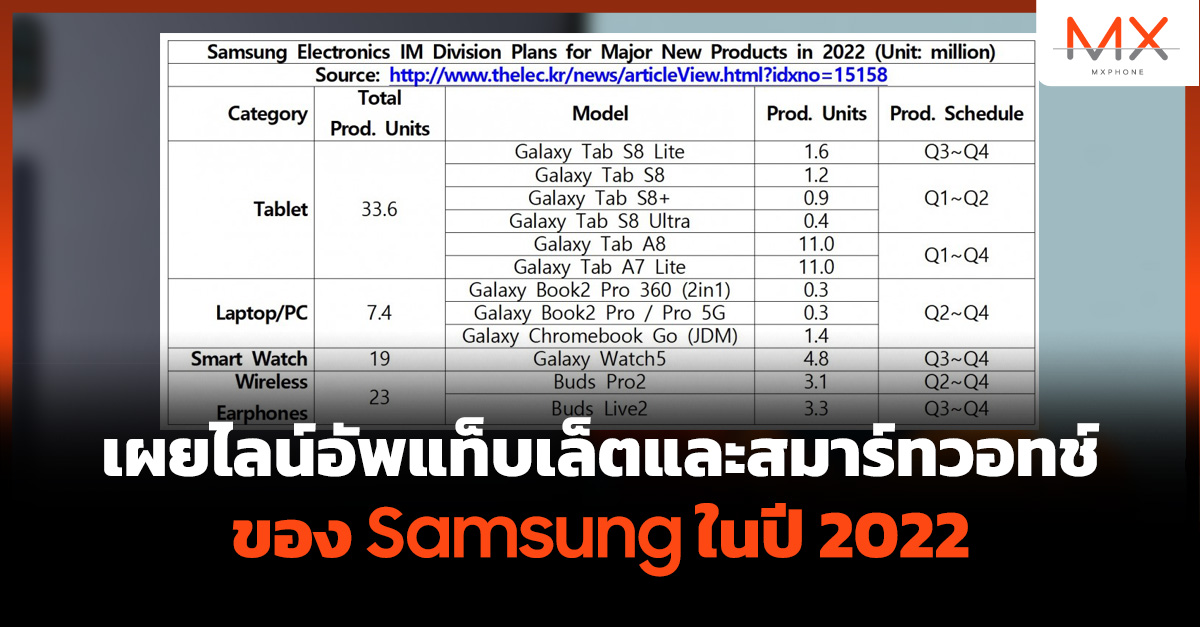 Samsung Galaxy Tab S8