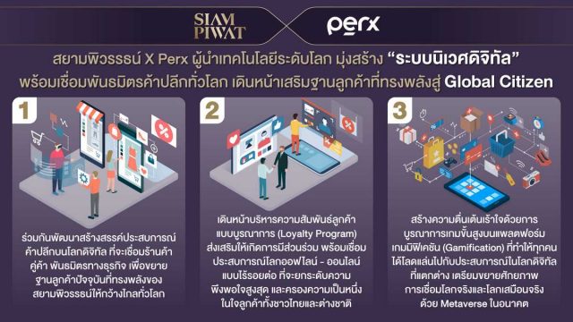 สยามพิวรรธน์ จับมือ Perx มุ่งสร้าง “ระบบนิเวศดิจิทัล” พลิกโฉมค้าปลีกทั่วโลก เตรียมพร้อมสู่โลกเสมือนจริงด้วย Metaverse ในอนาคต
