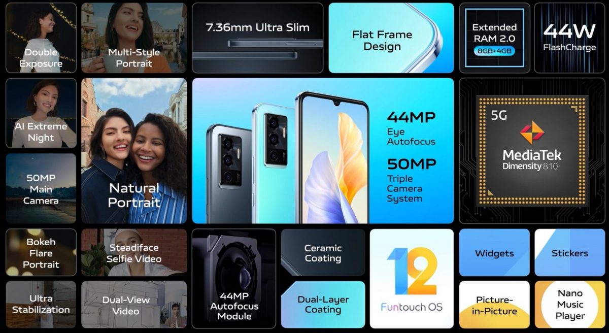 รีวิว vivo V23e 5G
