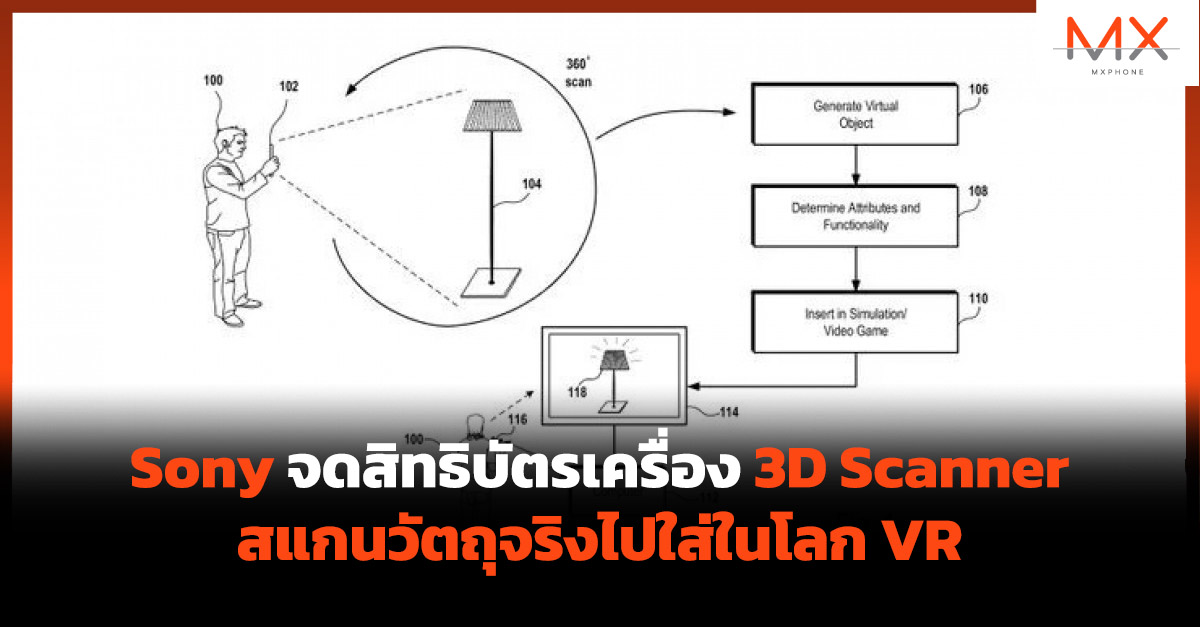 Sony 3D Scanner