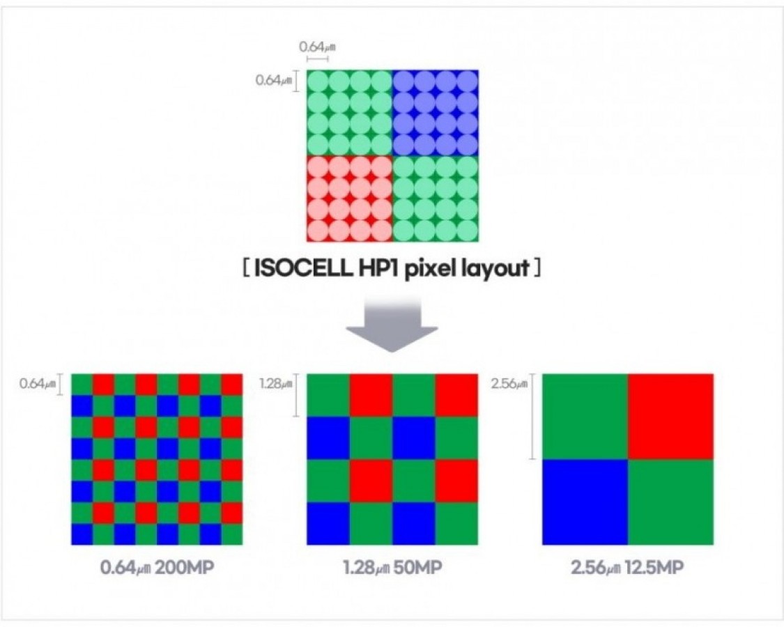 Samsung ISOCELL HP1