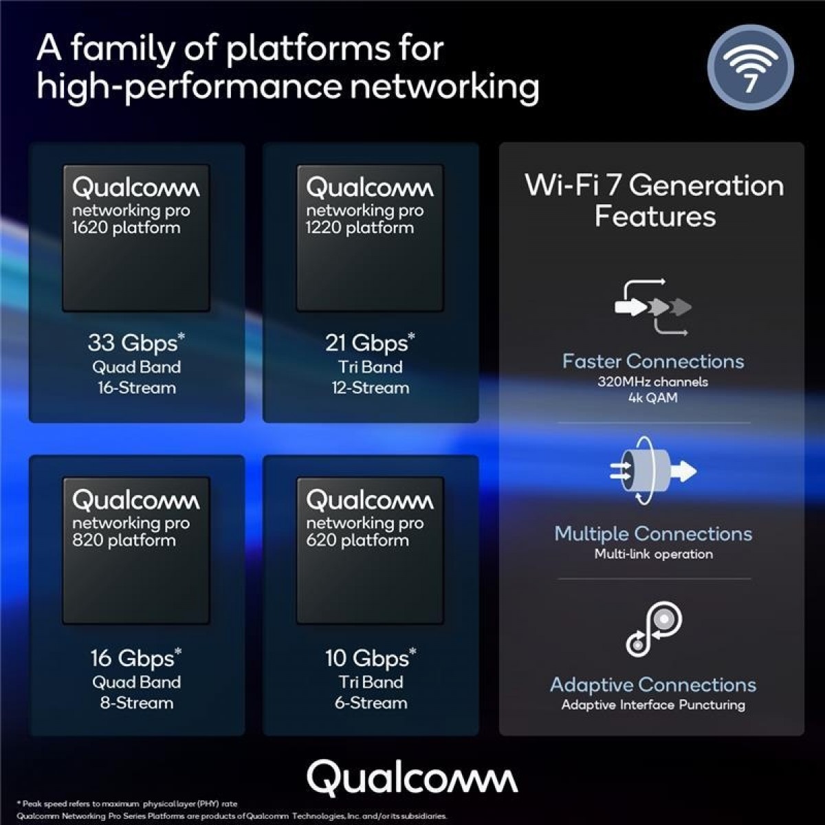 Qualcomm Wi-Fi 7