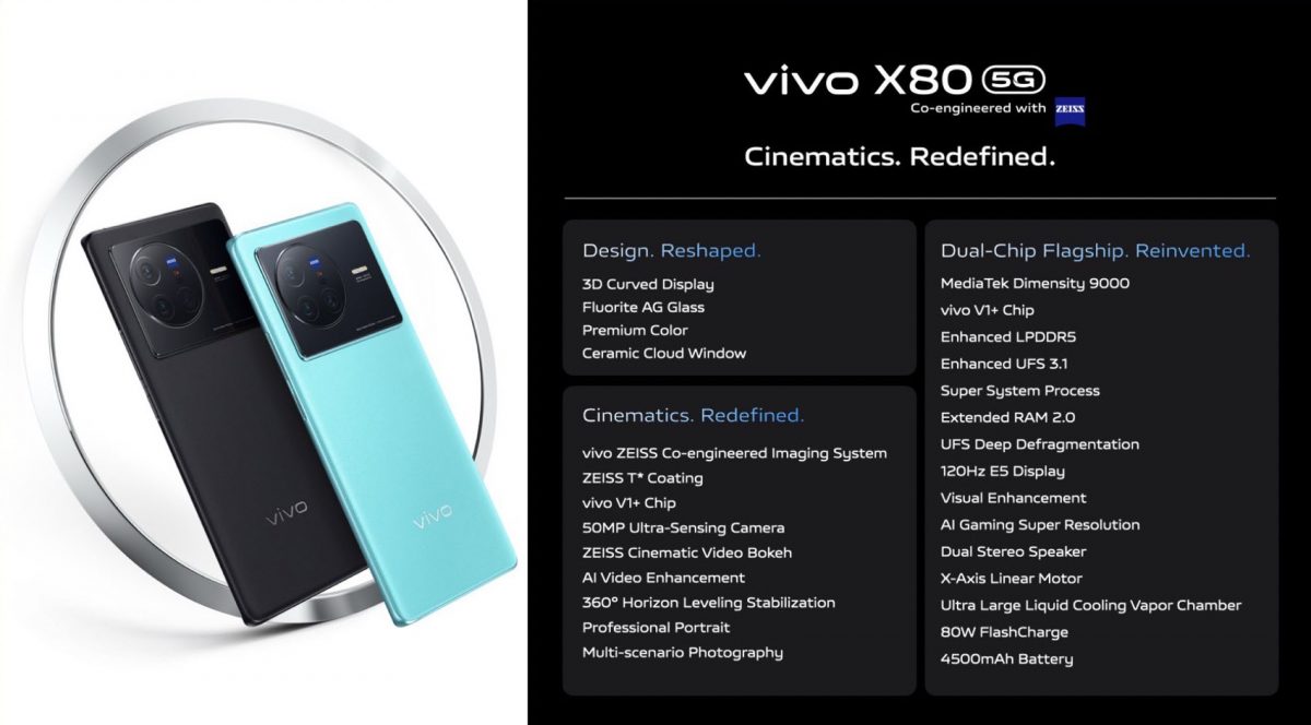 vivo X80 5G รีวิว