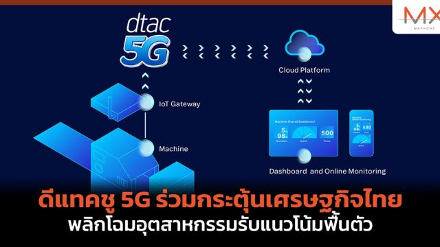 ดีแทคชู 5G ร่วมกระตุ้นเศรษฐกิจไทย พลิกโฉมอุตสาหกรรมรับแนวโน้มฟื้นตัว