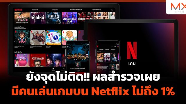 ยังจุดไม่ติด!! ผลสำรวจเผยมีคนเล่นเกมบน Netflix ไม่ถึง 1%