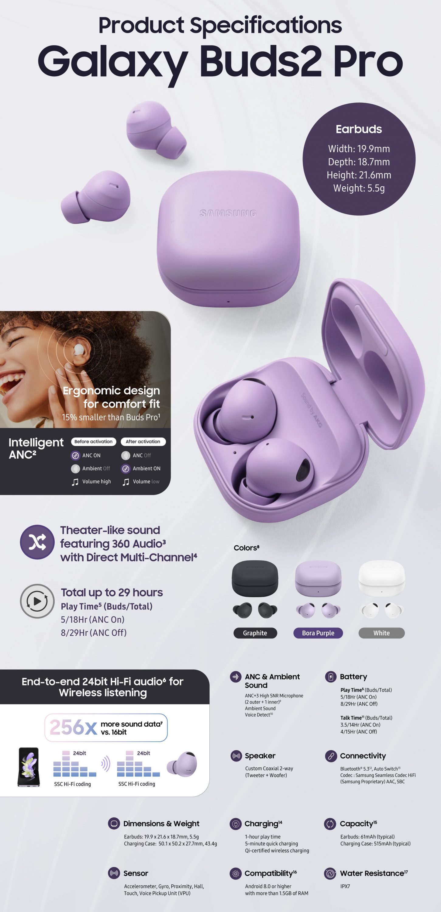 รีวิว Samsung Galaxy Buds2 Pro