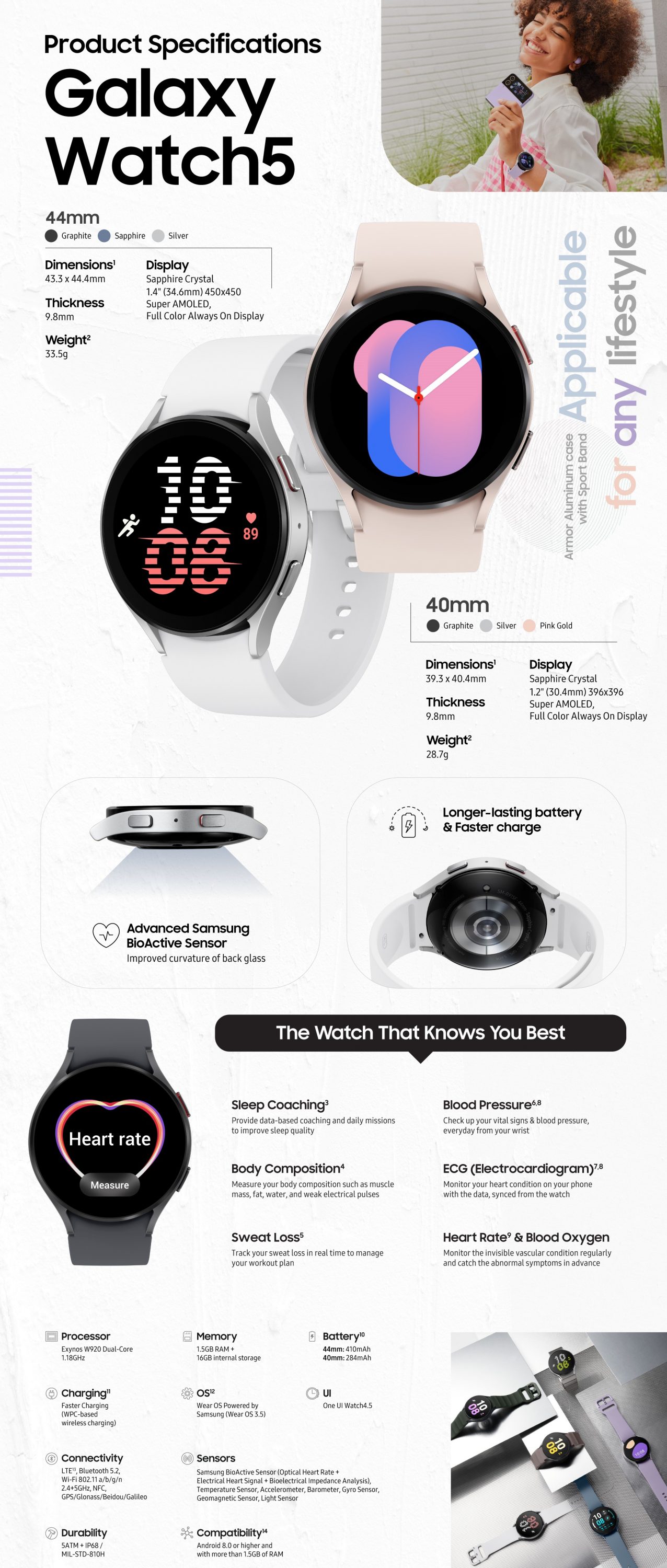 รีวิว Samsung Galaxy Watch5