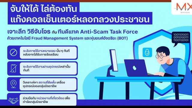 จับให้ได้ ไล่ต้องทัน แก๊งคอลเซ็นเตอร์ หลอกลวงประชาชน