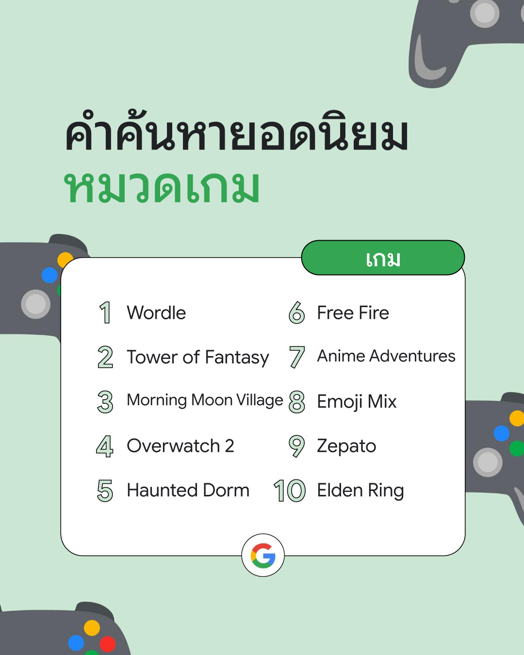 Google Year in Search