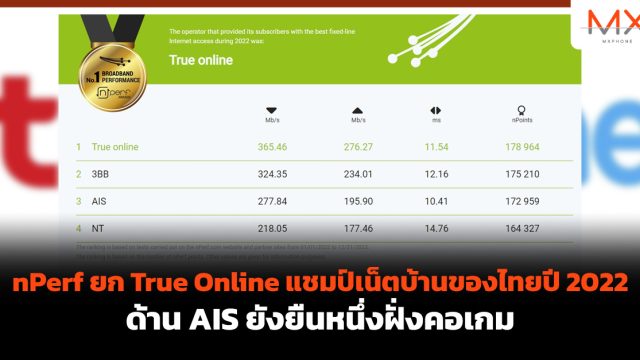 nPerf ยก True Online แชมป์ผู้ให้บริการเน็ตบ้านยอดเยี่ยมของไทยปี 2022 ด้าน AIS ยังยืนหนึ่งฝั่งคอเกม