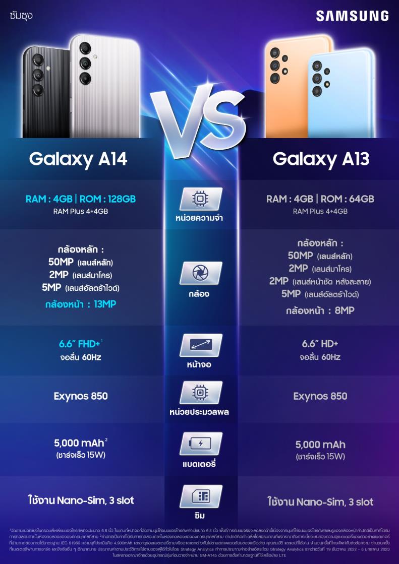 Samsung Galaxy A14 5G