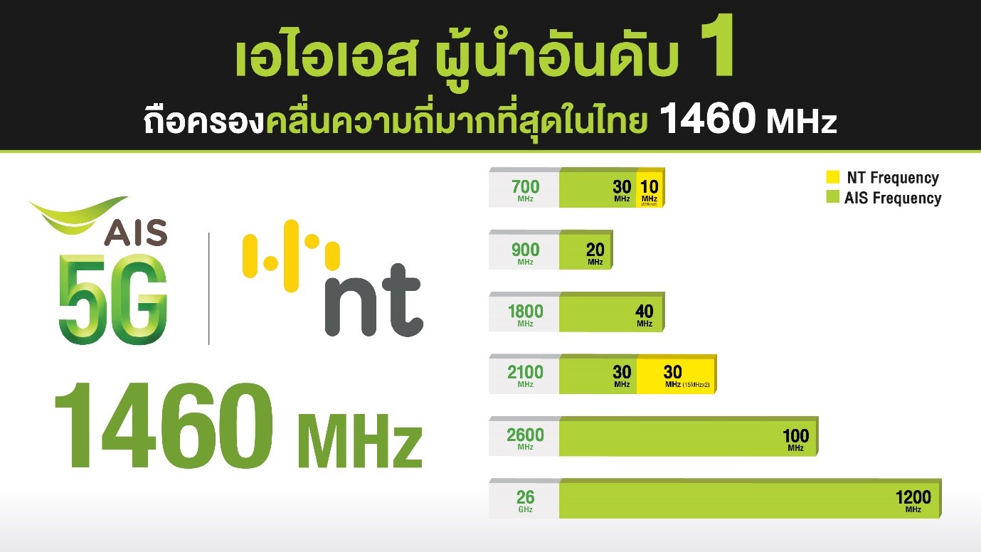 AIS 5G