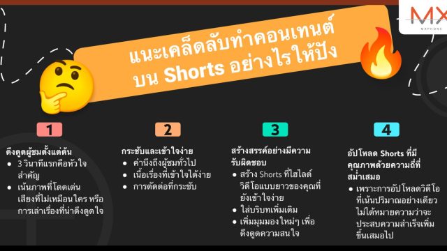 YouTube แนะเคล็ดลับทำคอนเทนต์บน Shorts อย่างไรให้ปัง