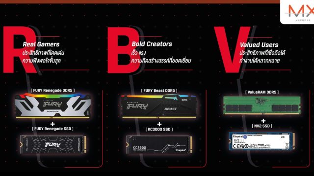 ยกระดับประสิทธิภาพการทำงานของคุณด้วยโซลูชันพีซี RBV จาก Kingston