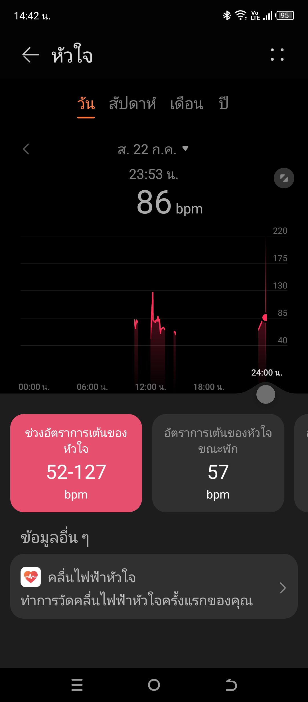 HUAWEI WATCH FIT Special Edition รีวิว