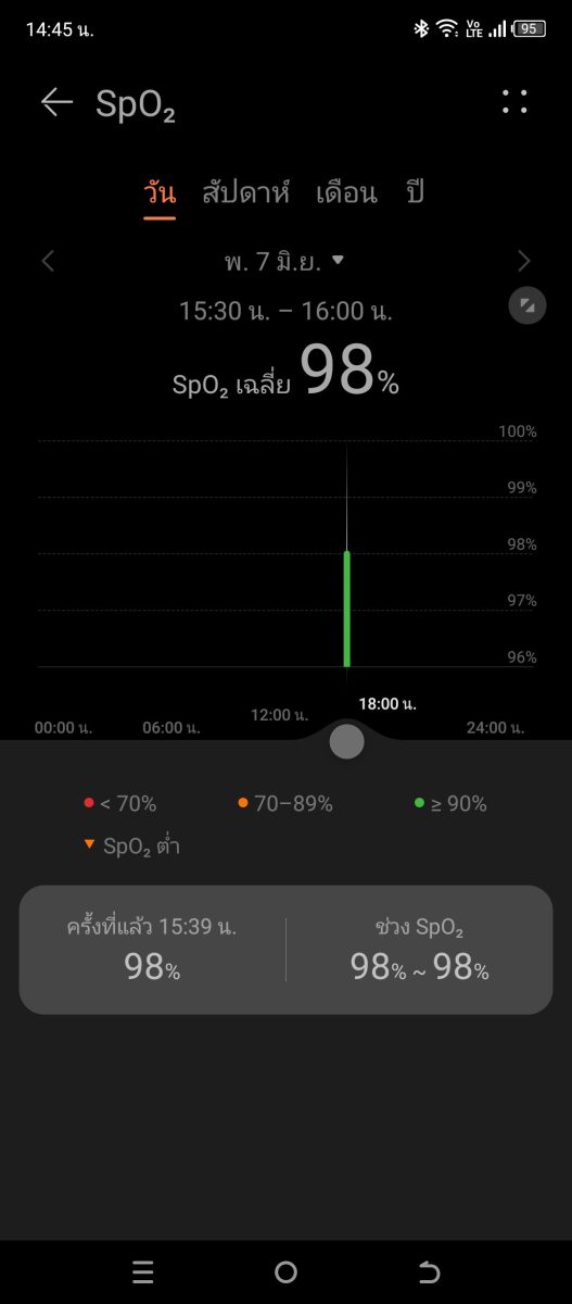 HUAWEI WATCH FIT Special Edition รีวิว