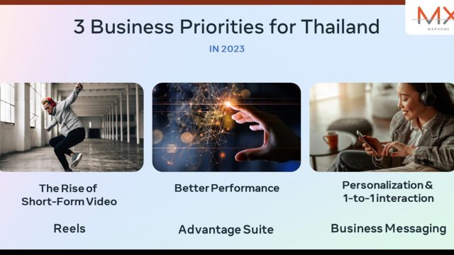 Meta ดันธุรกิจโตต่อเนื่องปี 2023 ผ่านเทคโนโลยี AI