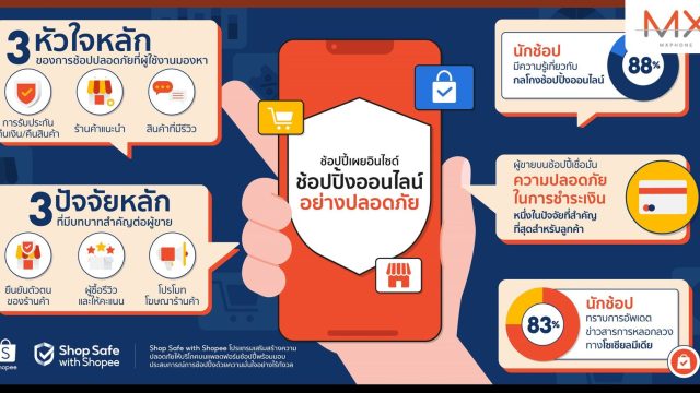ช้อปปี้ ตอกย้ำภารกิจผลักดันการช้อปปิ้งออนไลน์อย่างปลอดภัย