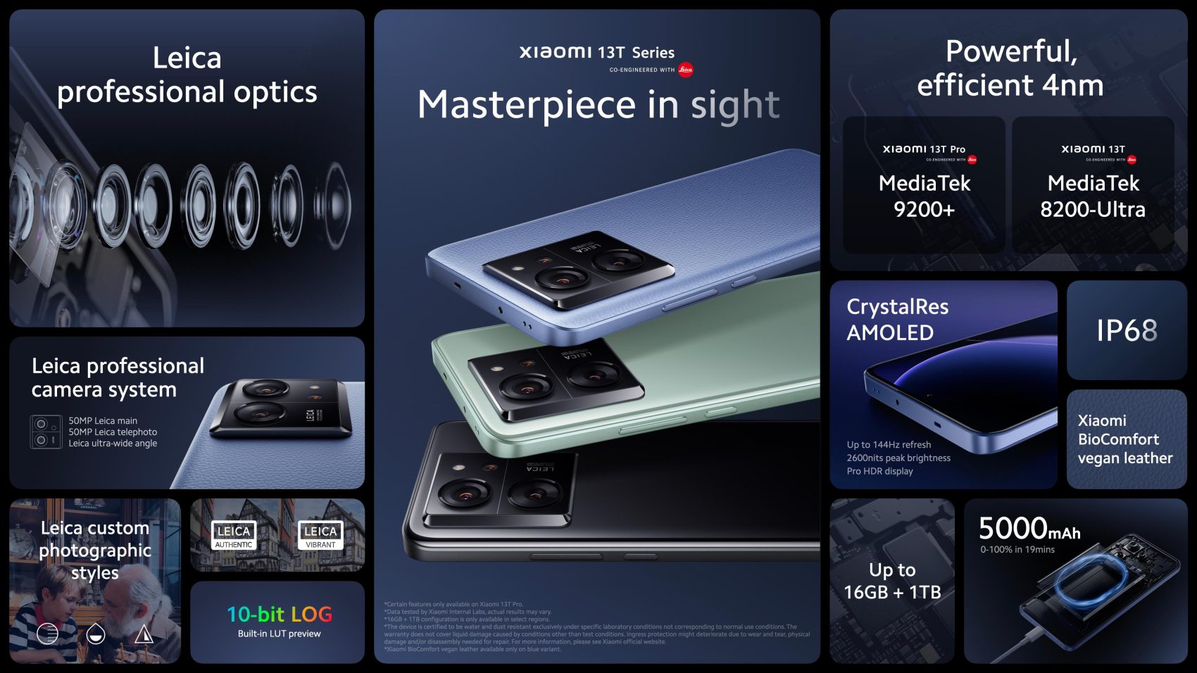 Xiaomi 13T Pro รีวิว