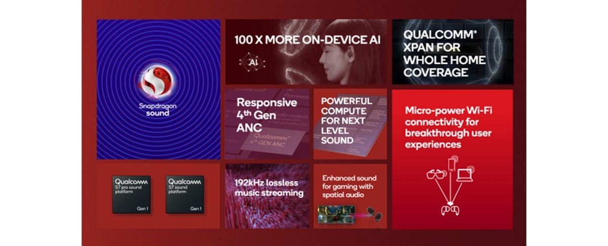 Qualcomm Snapdragon S7 Pro Gen 1