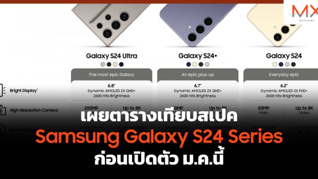 เผยตารางเทียบสเปค Samsung Galaxy S24 Series ก่อนเปิดตัว ม.ค.นี้