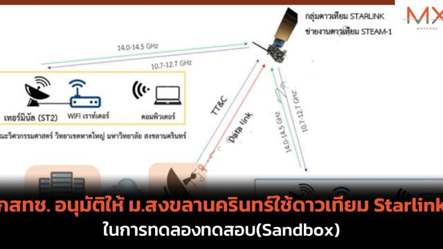 กสทช. อนุมัติให้ ม.สงขลานครินทร์ใช้ดาวเทียม Starlink ในการทดลองทดสอบ(Sandbox)